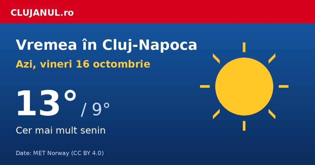 Vremea în Cluj-Napoca azi, vineri 16 octombrie: cer mai mult senin, maxima de 13 grade