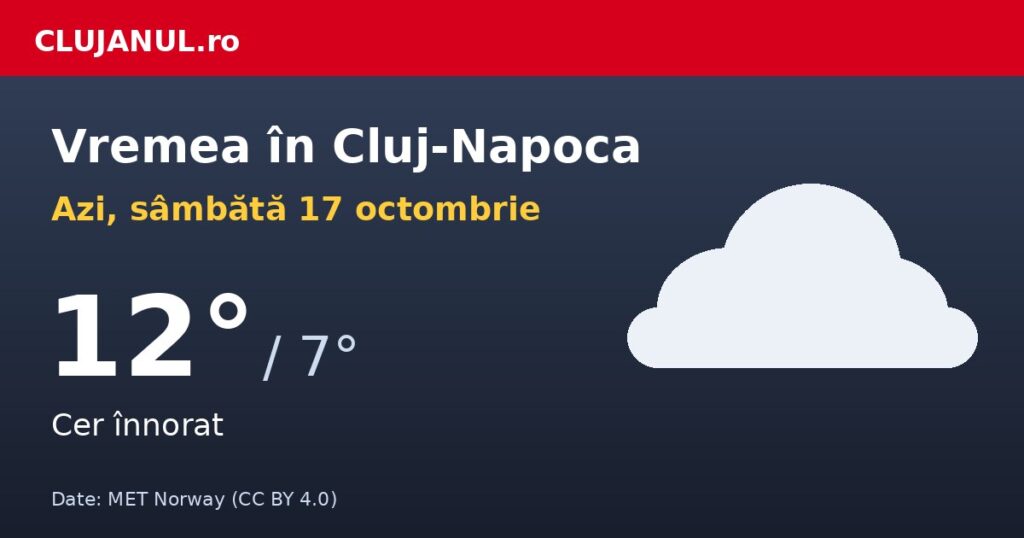 Vremea în Cluj-Napoca azi, sâmbătă 17 octombrie: cer înnorat, maxima de 12 grade